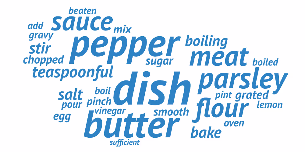 Word cloud of the 30 most prominent terms in the first feature set