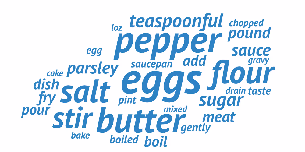 Word cloud of the 30 most prominent terms in the second feature set