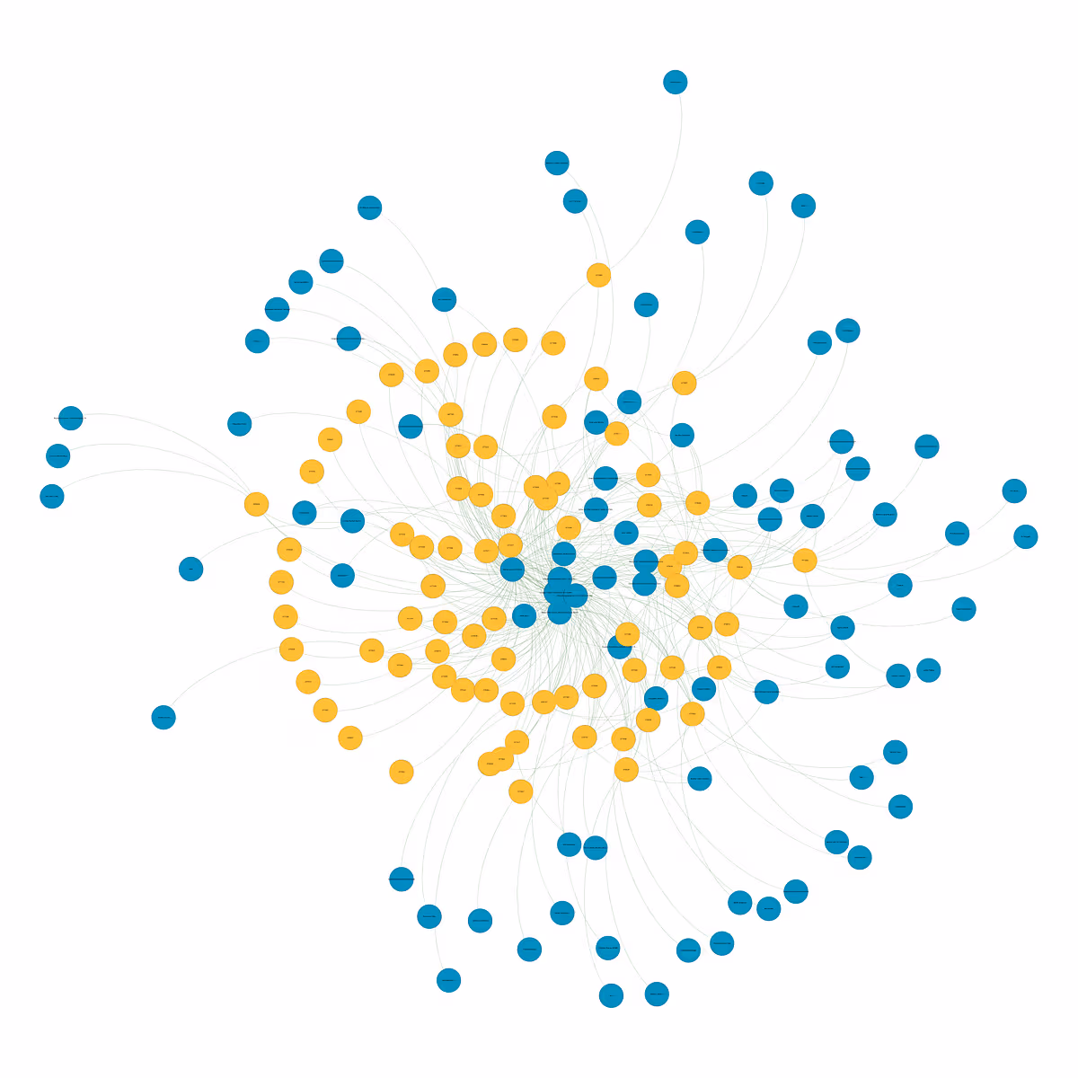 Two-degree network of collections and users connected to Women’s Archive Wales