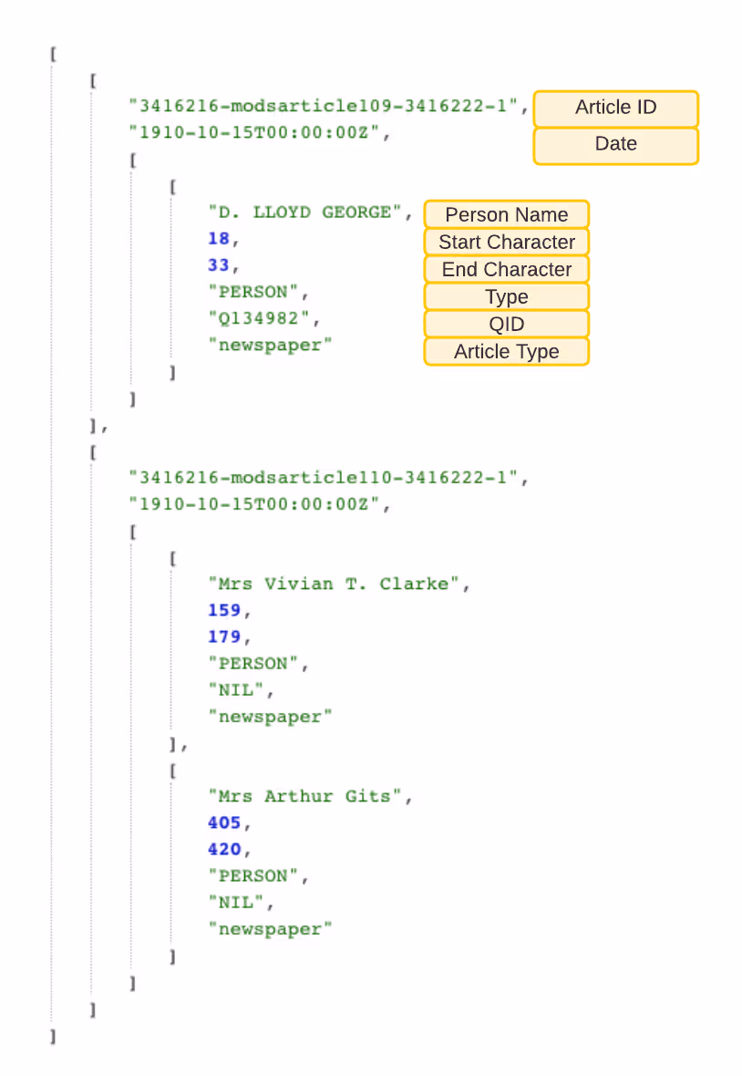 Python code configuring the named-entity linking workflow