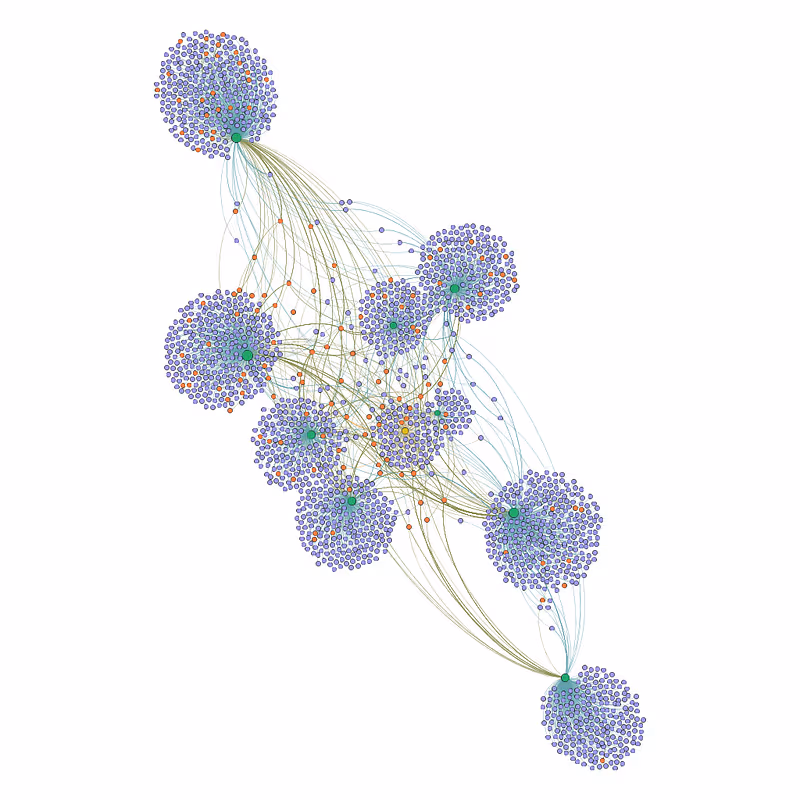 Network nodes connected to Henry Evans within two degrees of separation